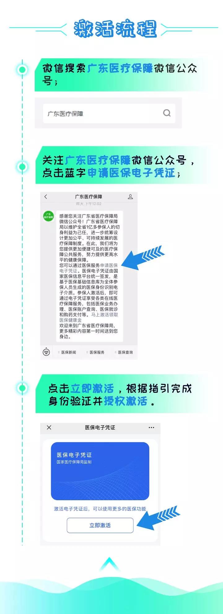 刷手機就能看病買藥，廣東醫保電子憑證正式上線-2.jpg