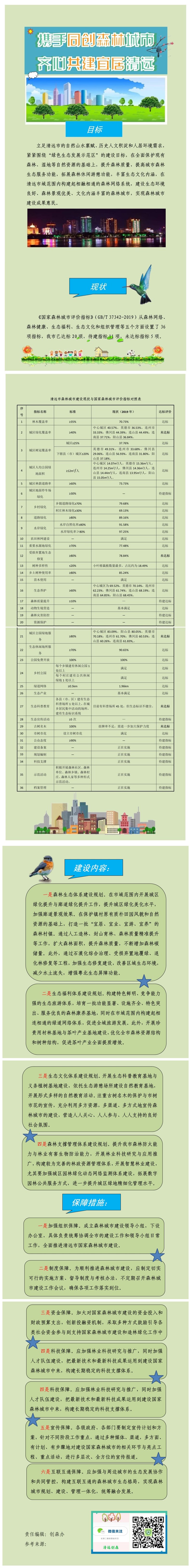 《廣東省清遠市國家森林城市建設總體規劃（2020-2030年）》圖文解讀.jpg