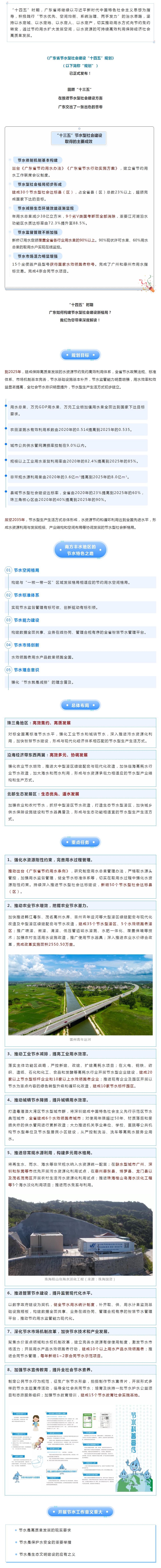 格局打開！“十四五”，廣東節水型社會這樣建.png