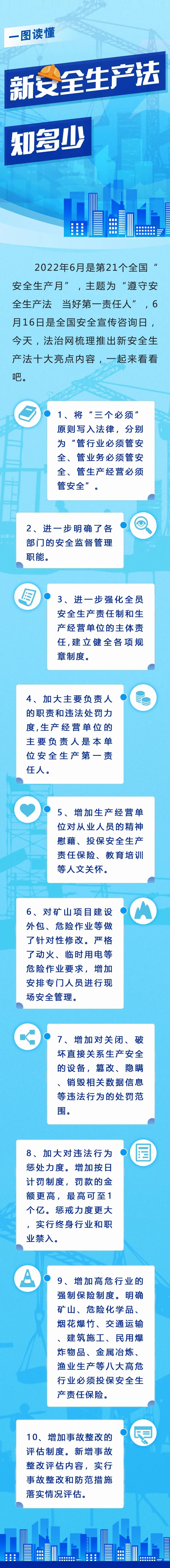 一圖讀懂！新安全生產法知多少.jpg