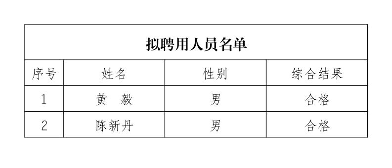 政務微信截圖_16776635629730.png