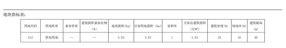 《黃騰峽單元局部地塊（白廟變電站）控制性詳細規劃》草案公示-005.jpg