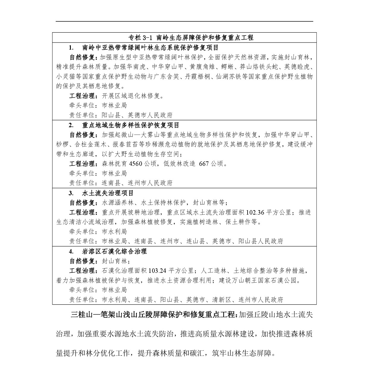 網站公示-《清遠市國土空間生態修復規劃（2021-2035）年》-008.jpg