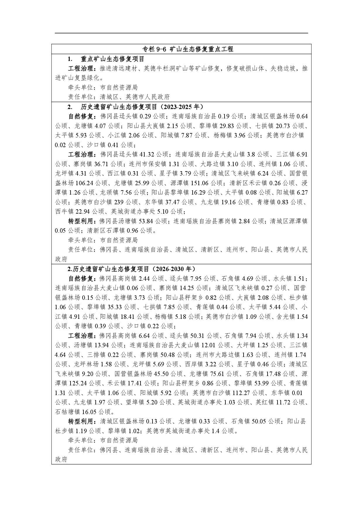 網站公示-《清遠市國土空間生態修復規劃（2021-2035）年》-013.jpg