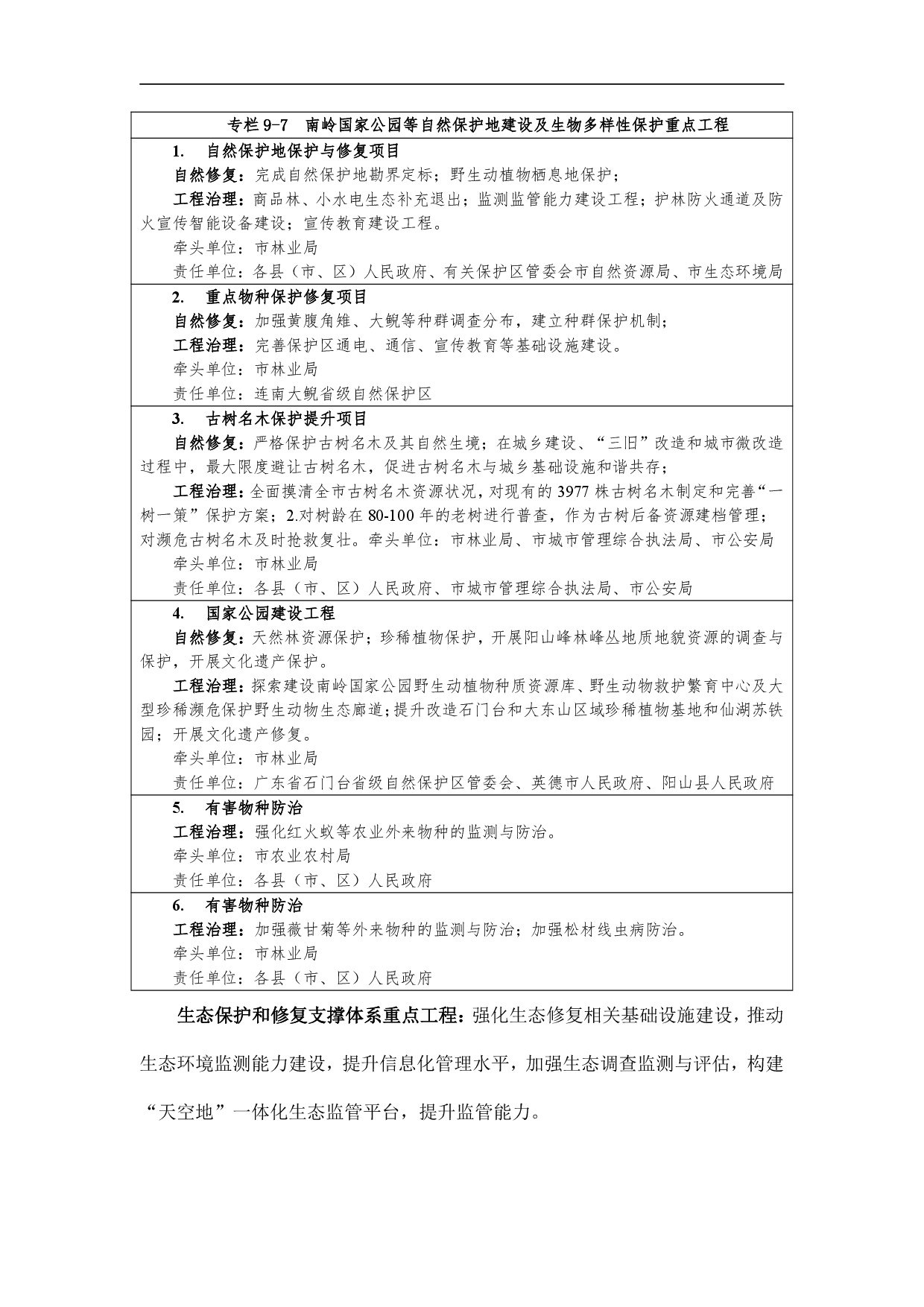 網站公示-《清遠市國土空間生態修復規劃（2021-2035）年》-015.jpg