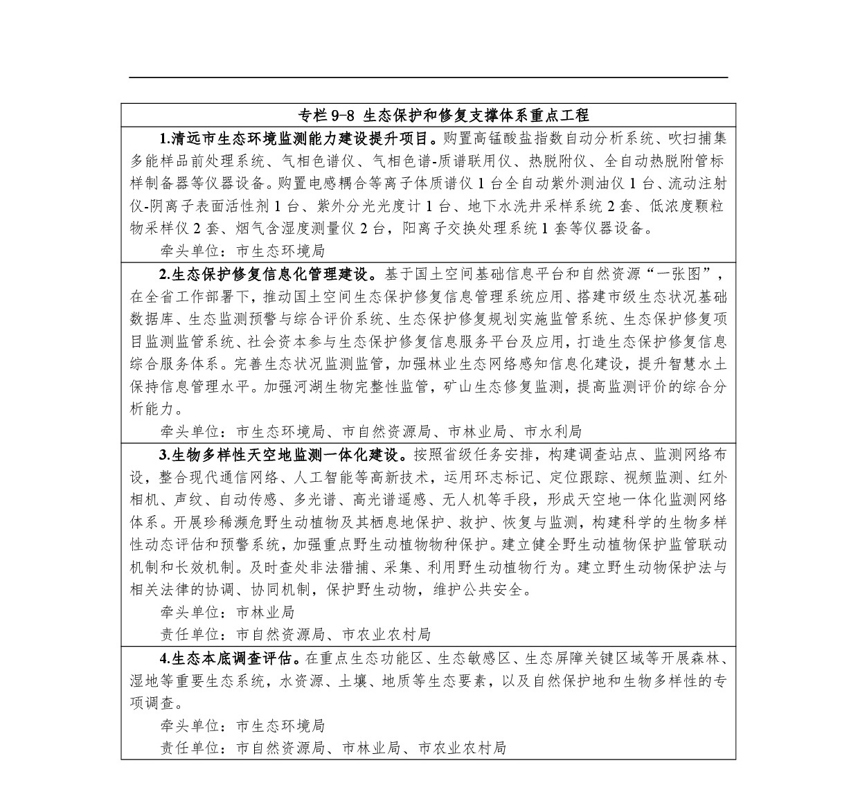 網站公示-《清遠市國土空間生態修復規劃（2021-2035）年》-016.jpg