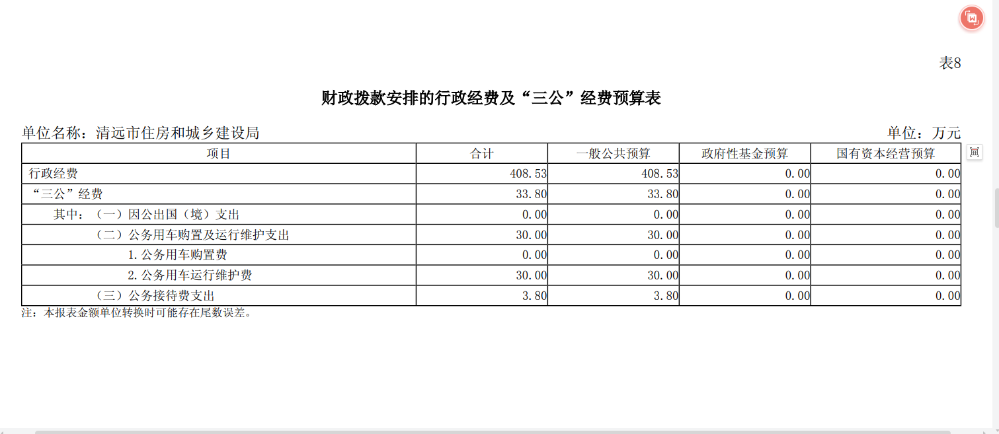 2024年清遠市住房和城鄉建設局財政撥款安排的行政經費及“三公”經費預算公開.png
