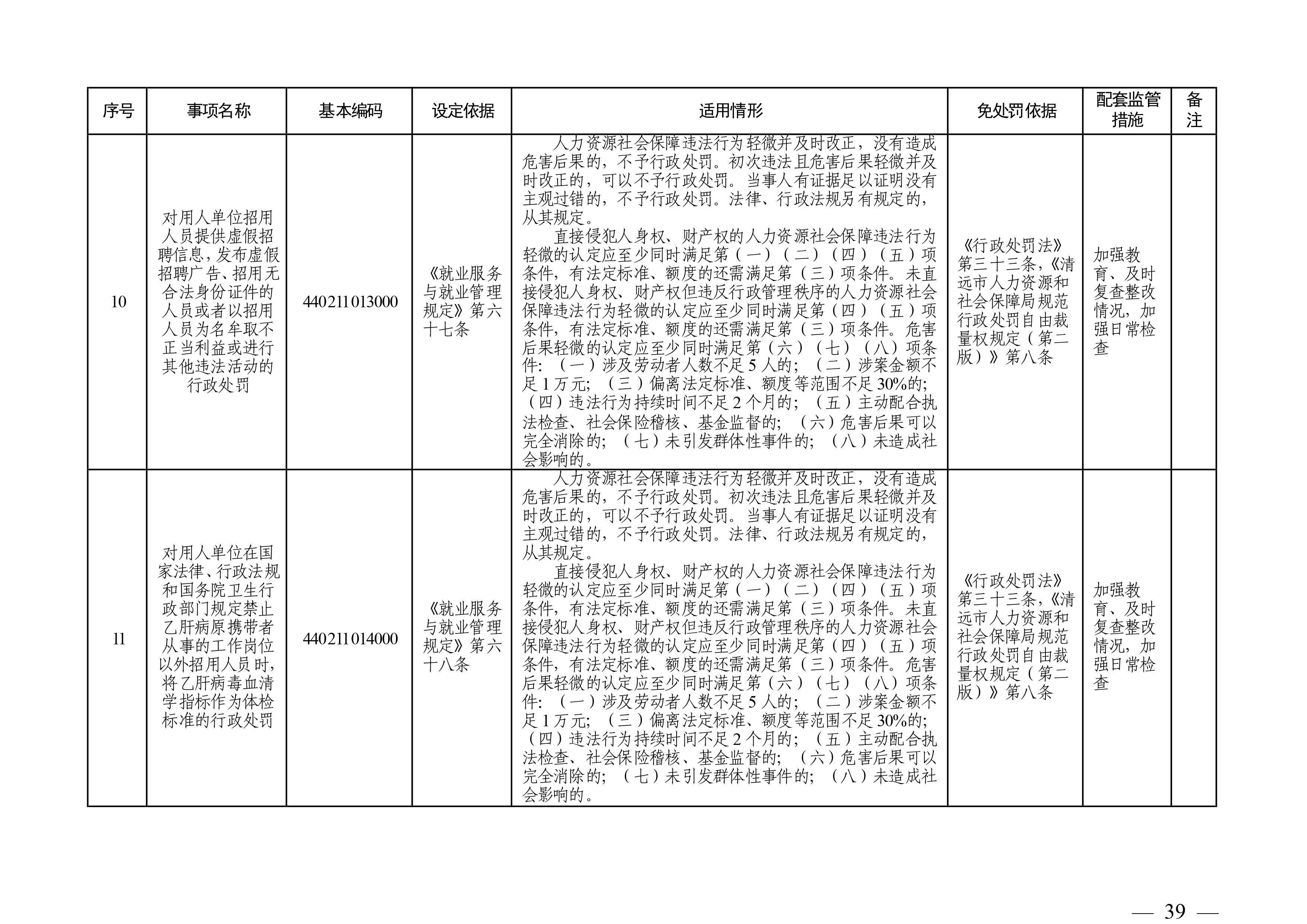 （市人社局規范性文件）清遠市人力資源和社會保障局關于印發《清遠市人力資源社會保障行政部門規范行政處罰自由裁量權規定（第二版）》的通知(1)-圖片-38.jpg