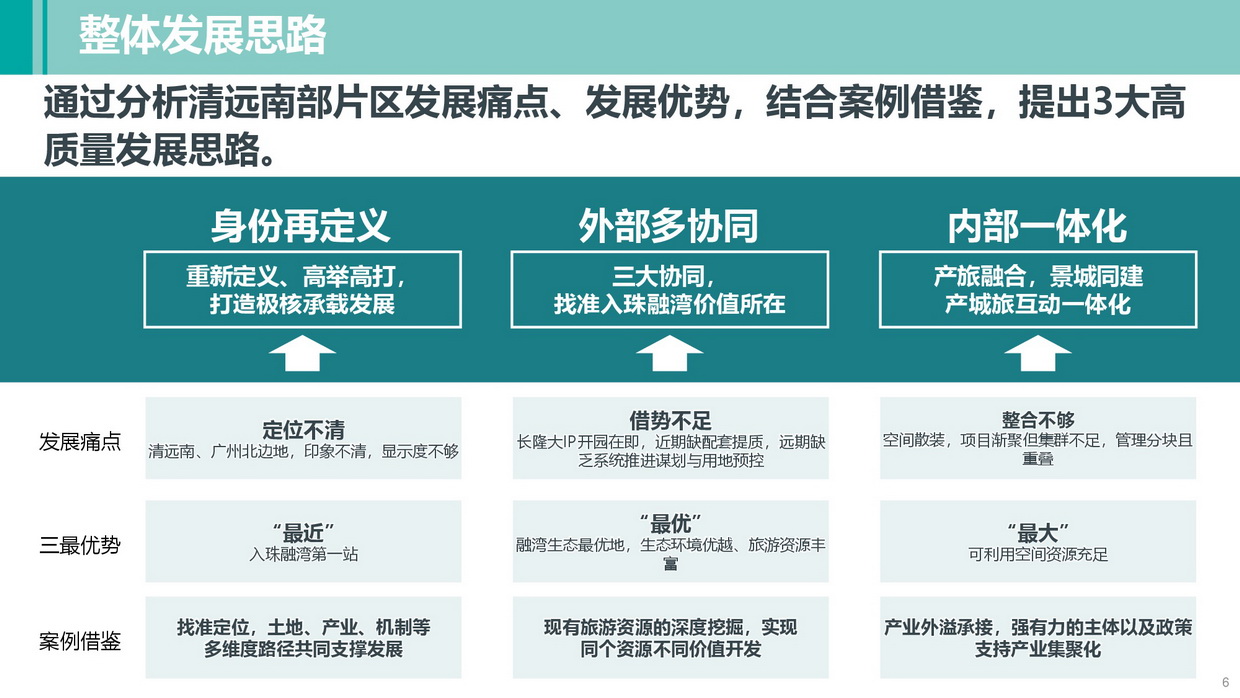 清遠南部片區高質量發展規劃（公示方案）-006_調整大小.jpg