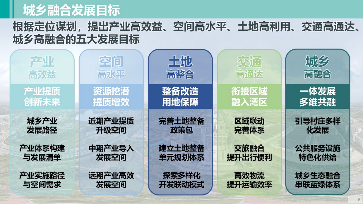 清遠南部片區高質量發展規劃（公示方案）-009_調整大小.jpg