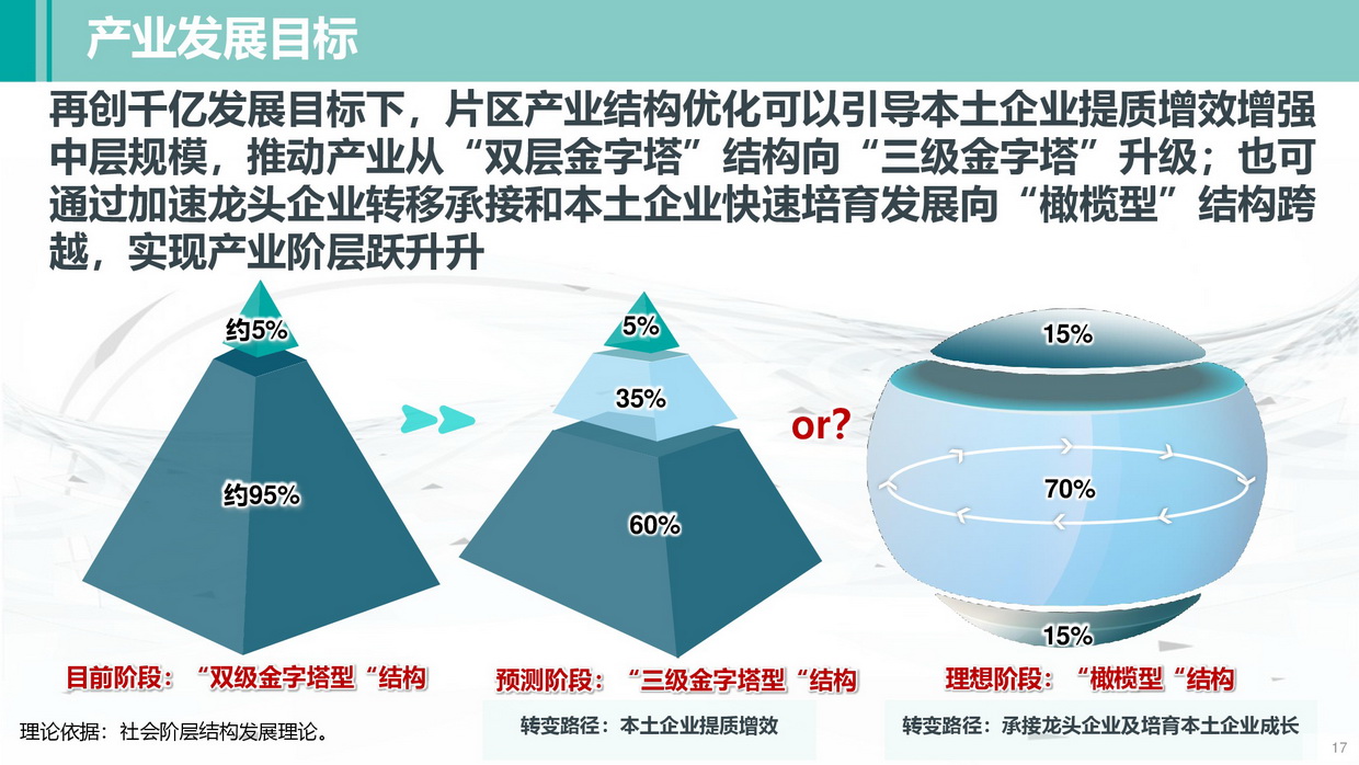 清遠南部片區高質量發展規劃（公示方案）-017_調整大小.jpg