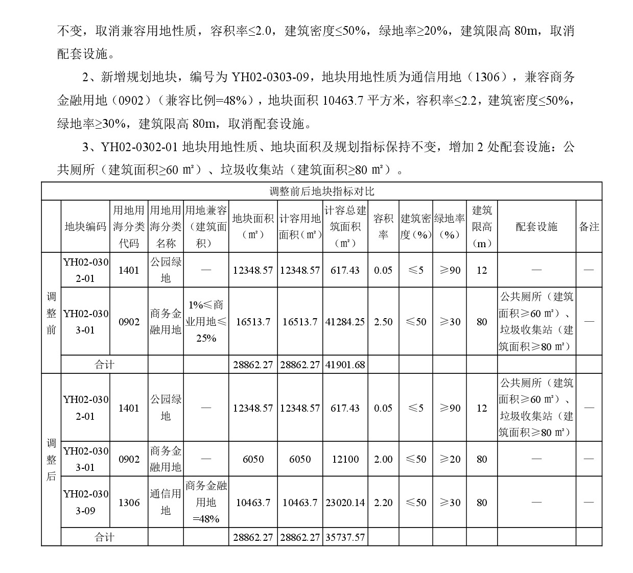清遠市中部片區燕湖單元02街坊控制性詳細規劃局部調整-網上公示-003.jpg