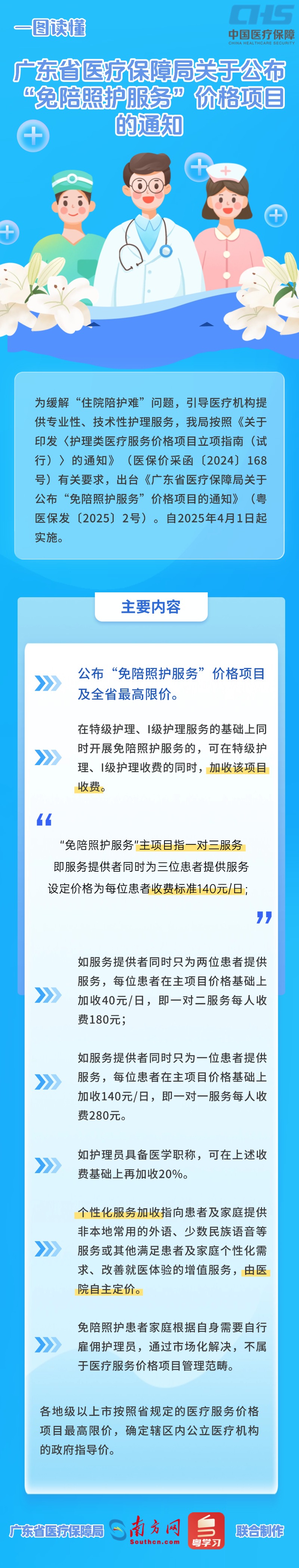 金融保險醫療保險秒懂百科知識科普插畫長圖海報.jpg