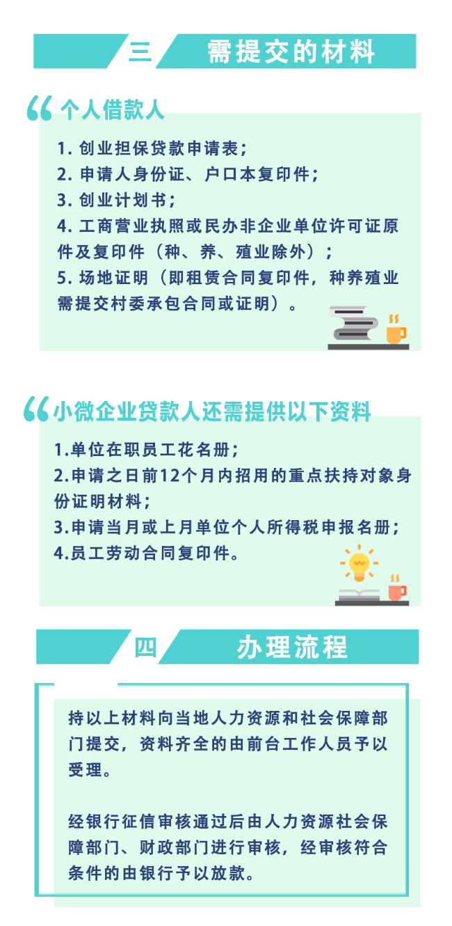 創業擔保貸款擔?；鸷唾N息資金管理辦法-圖2.jpg