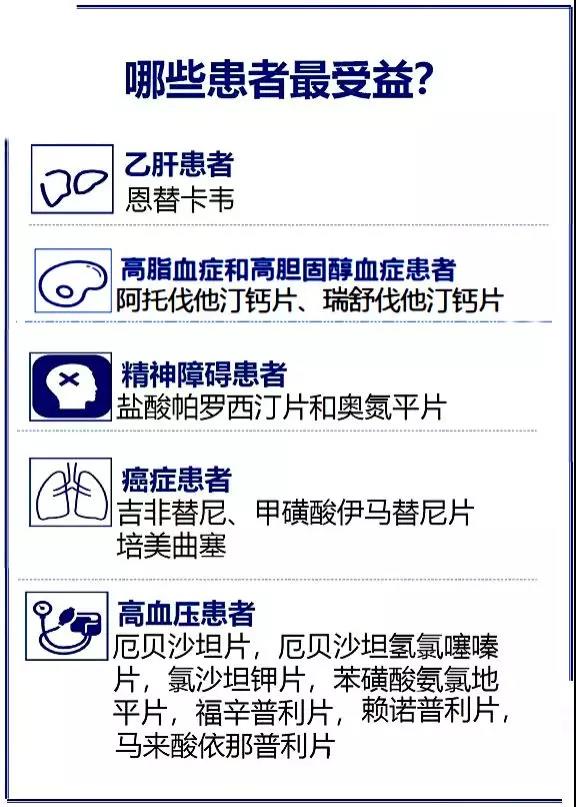 我市藥品市級集中采購，高血壓、高血脂、癌癥等患者將受益！.jpg